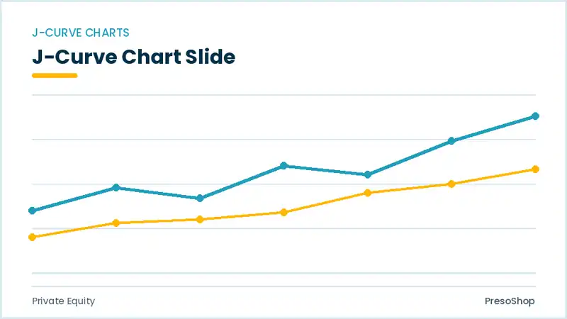 Editable PowerPoint j-curve chart slide template, built from recolourable native shapes for private equity decks
