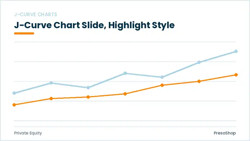 Editable PowerPoint j-curve chart slide template with an accented takeaway, built from recolourable native shapes for private equity decks