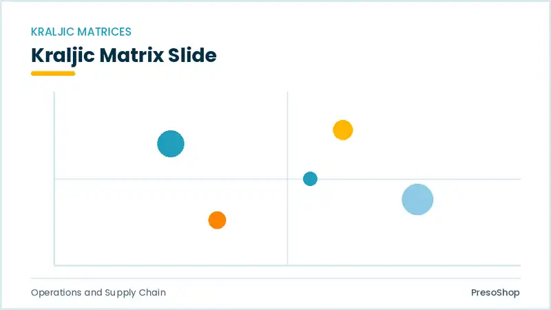 Editable PowerPoint kraljic matrix slide template, built from recolourable native shapes for operations and supply chain decks