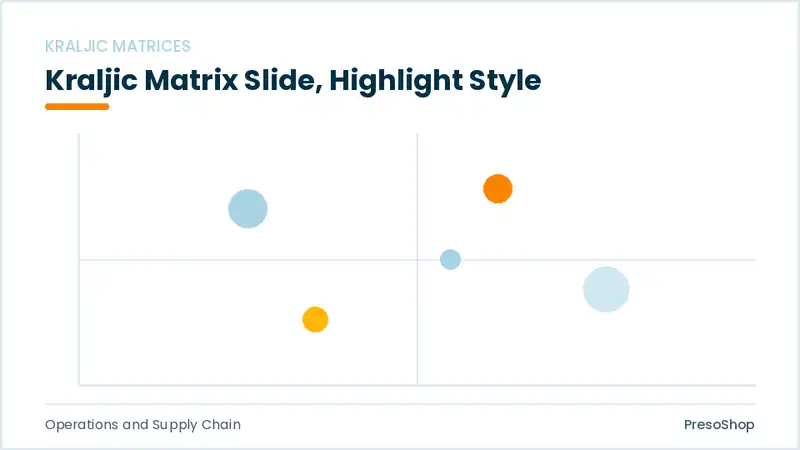 Editable PowerPoint kraljic matrix slide template with an accented takeaway, built from recolourable native shapes for operations and supply chain decks
