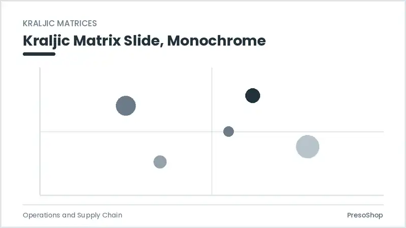 Editable PowerPoint kraljic matrix slide template in a monochrome treatment, built from recolourable native shapes for operations and supply chain decks