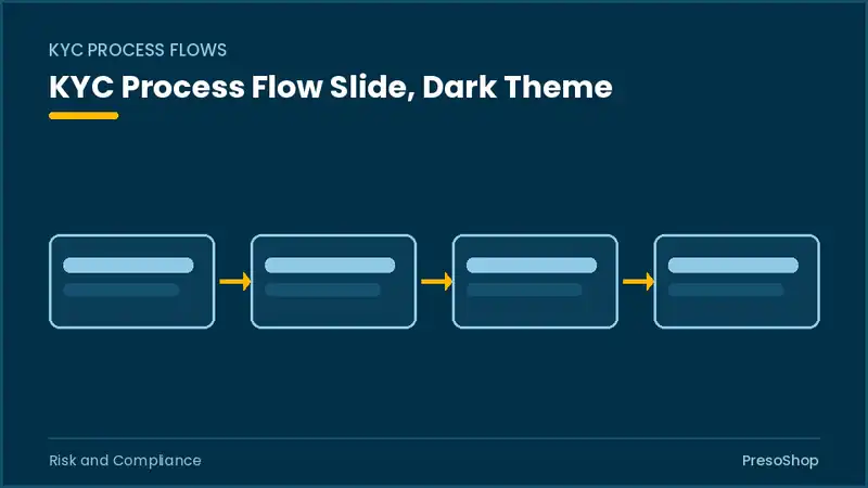 Editable PowerPoint kyc process flow slide template in a dark theme, built from recolourable native shapes for risk and compliance decks