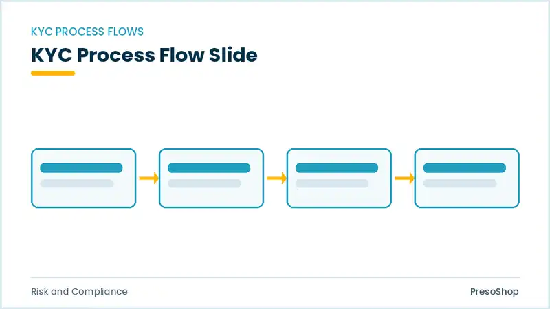 Editable PowerPoint kyc process flow slide template, built from recolourable native shapes for risk and compliance decks