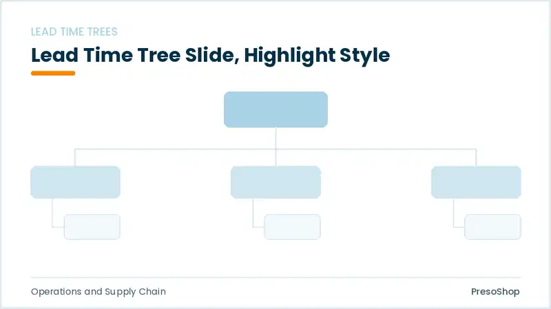 Editable PowerPoint lead time tree slide template with an accented takeaway, built from recolourable native shapes for operations and supply chain decks