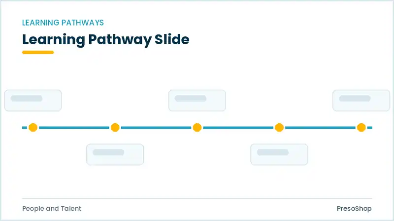 Editable PowerPoint learning pathway slide template, built from recolourable native shapes for people and talent decks