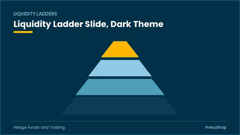 Editable PowerPoint liquidity ladder slide template in a dark theme, built from recolourable native shapes for hedge funds and trading decks