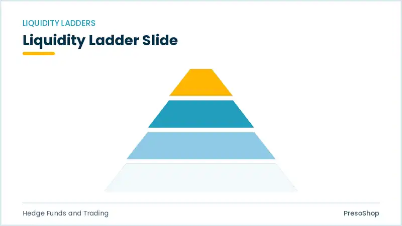 Editable PowerPoint liquidity ladder slide template, built from recolourable native shapes for hedge funds and trading decks
