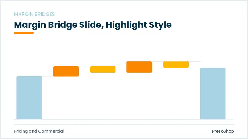Editable PowerPoint margin bridge slide template with an accented takeaway, built from recolourable native shapes for pricing and commercial decks