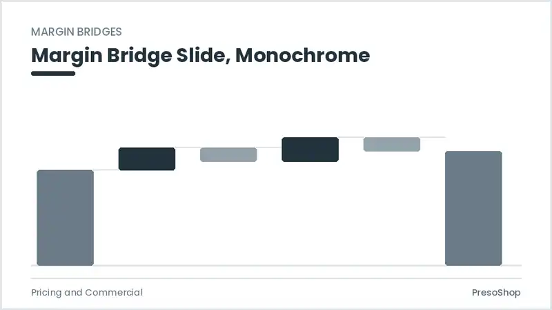 Editable PowerPoint margin bridge slide template in a monochrome treatment, built from recolourable native shapes for pricing and commercial decks
