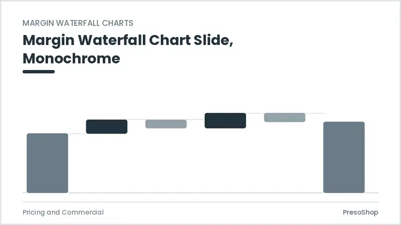 Editable PowerPoint margin waterfall chart slide template in a monochrome treatment, built from recolourable native shapes for pricing and commercial decks
