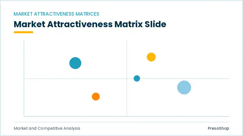 Editable PowerPoint market attractiveness matrix slide template, built from recolourable native shapes for market and competitive analysis decks