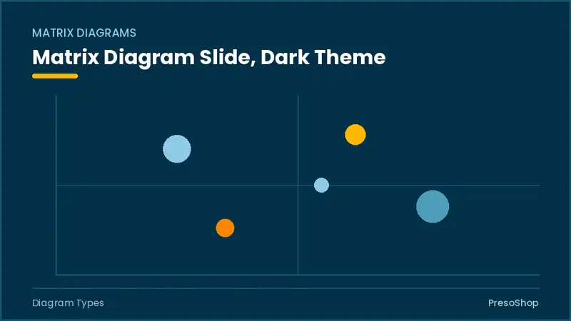 Editable PowerPoint matrix diagram slide template in a dark theme, built from recolourable native shapes for diagram types decks