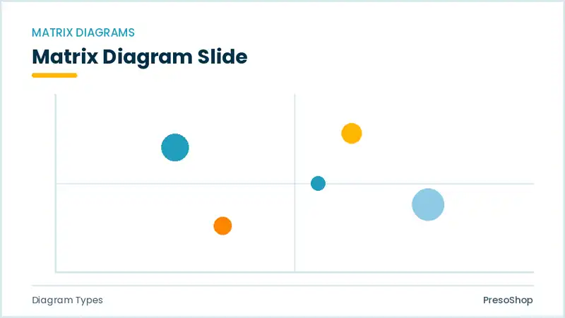 Editable PowerPoint matrix diagram slide template, built from recolourable native shapes for diagram types decks