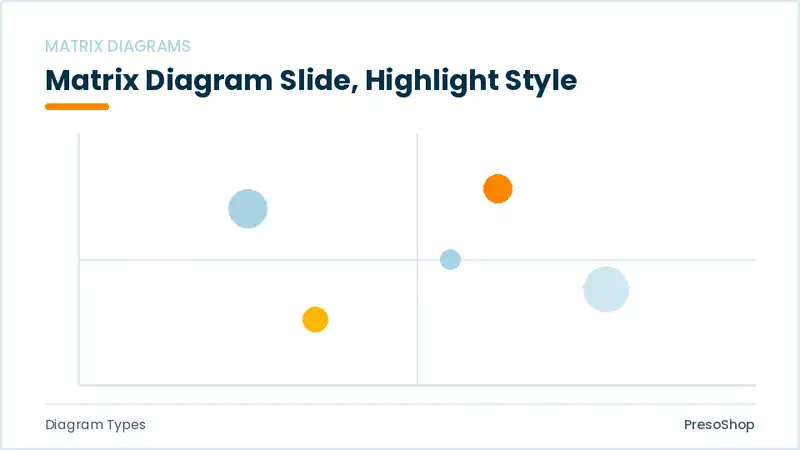 Editable PowerPoint matrix diagram slide template with an accented takeaway, built from recolourable native shapes for diagram types decks