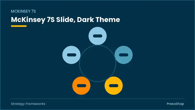 Editable PowerPoint mckinsey 7s slide template in a dark theme, built from recolourable native shapes for strategy frameworks decks