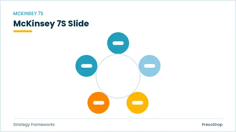 Editable PowerPoint mckinsey 7s slide template, built from recolourable native shapes for strategy frameworks decks