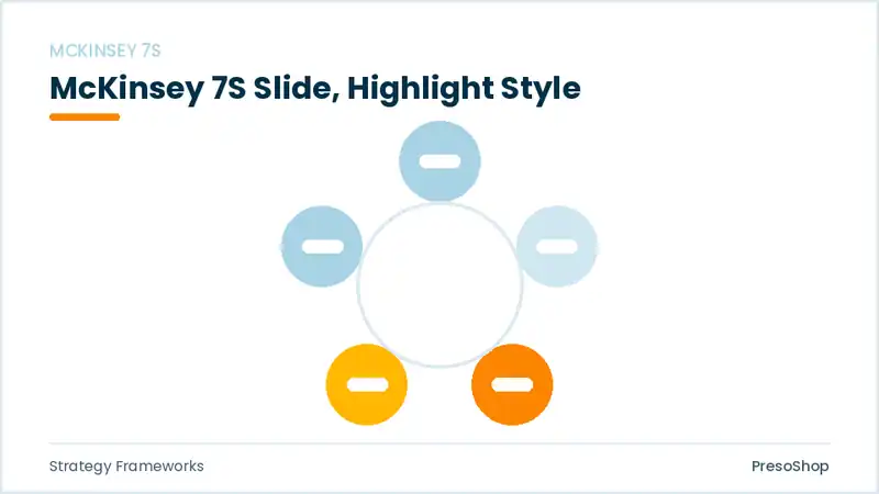 Editable PowerPoint mckinsey 7s slide template with an accented takeaway, built from recolourable native shapes for strategy frameworks decks