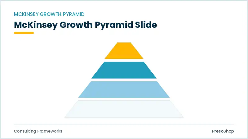 Editable PowerPoint mckinsey growth pyramid slide template, built from recolourable native shapes for consulting frameworks decks