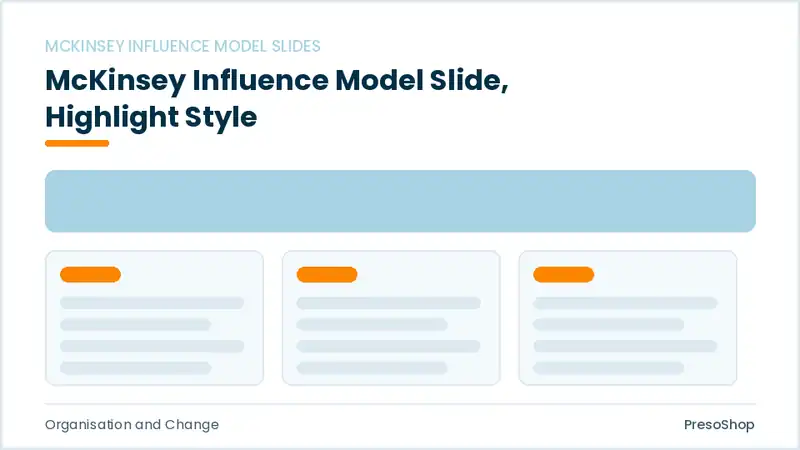 Editable PowerPoint mckinsey influence model slide template with an accented takeaway, built from recolourable native shapes for organisation and change decks