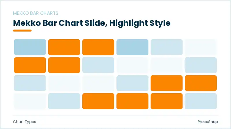 Editable PowerPoint mekko bar chart slide template with an accented takeaway, built from recolourable native shapes for chart types decks