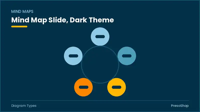 Editable PowerPoint mind map slide template in a dark theme, built from recolourable native shapes for diagram types decks