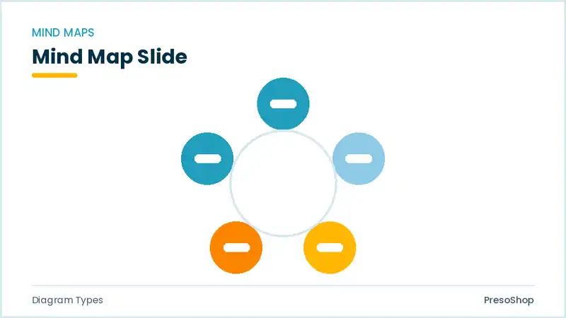 Editable PowerPoint mind map slide template, built from recolourable native shapes for diagram types decks