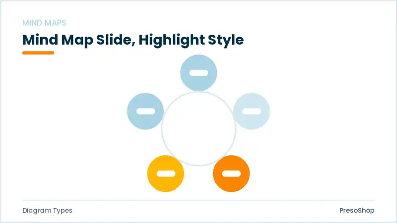 Editable PowerPoint mind map slide template with an accented takeaway, built from recolourable native shapes for diagram types decks