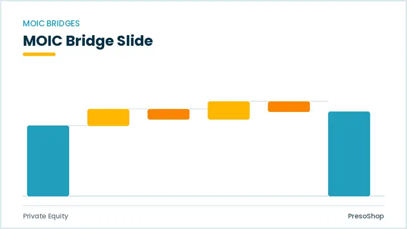 Editable PowerPoint moic bridge slide template, built from recolourable native shapes for private equity decks