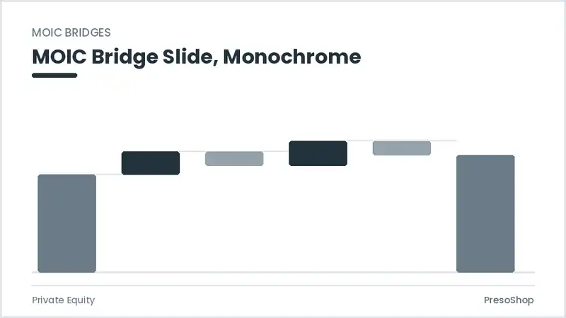 Editable PowerPoint moic bridge slide template in a monochrome treatment, built from recolourable native shapes for private equity decks