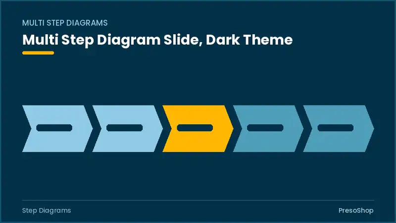 Editable PowerPoint multi step diagram slide template in a dark theme, built from recolourable native shapes for step diagrams decks