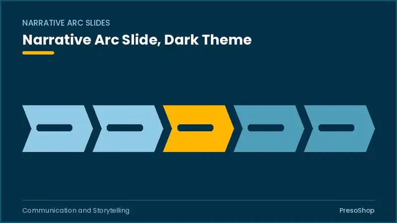 Editable PowerPoint narrative arc slide template in a dark theme, built from recolourable native shapes for communication and storytelling decks