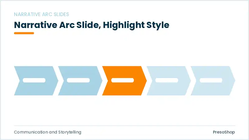 Editable PowerPoint narrative arc slide template with an accented takeaway, built from recolourable native shapes for communication and storytelling decks
