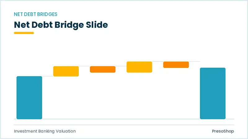 Editable PowerPoint net debt bridge slide template, built from recolourable native shapes for investment banking valuation decks