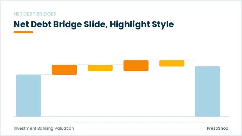 Editable PowerPoint net debt bridge slide template with an accented takeaway, built from recolourable native shapes for investment banking valuation decks