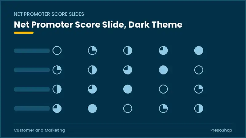 Editable PowerPoint net promoter score slide template in a dark theme, built from recolourable native shapes for customer and marketing decks