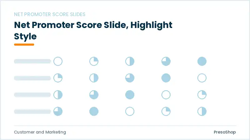Editable PowerPoint net promoter score slide template with an accented takeaway, built from recolourable native shapes for customer and marketing decks