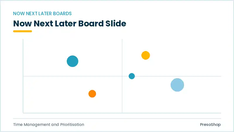 Editable PowerPoint now next later board slide template, built from recolourable native shapes for time management and prioritisation decks