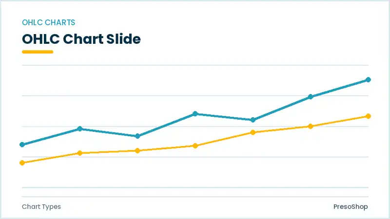 Editable PowerPoint ohlc chart slide template, built from recolourable native shapes for chart types decks