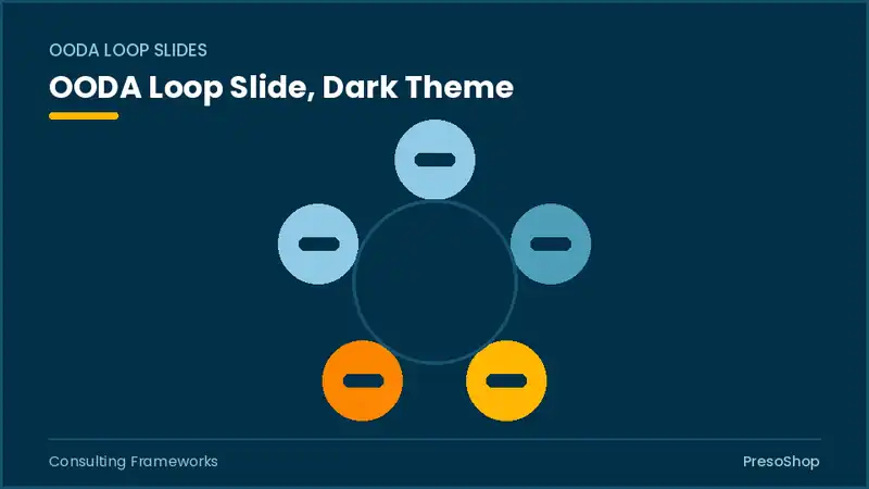 Editable PowerPoint ooda loop slide template in a dark theme, built from recolourable native shapes for consulting frameworks decks