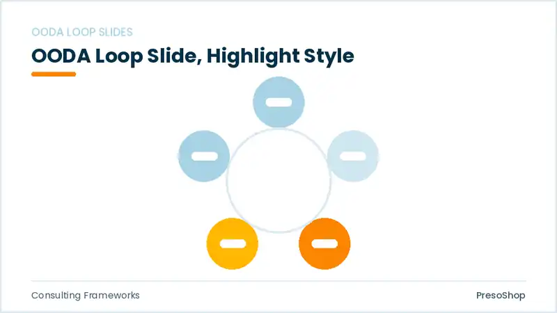 Editable PowerPoint ooda loop slide template with an accented takeaway, built from recolourable native shapes for consulting frameworks decks