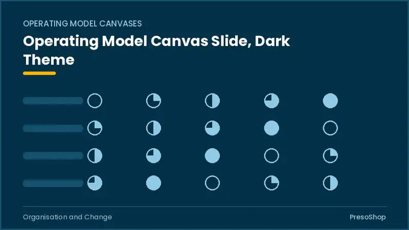 Editable PowerPoint operating model canvas slide template in a dark theme, built from recolourable native shapes for organisation and change decks
