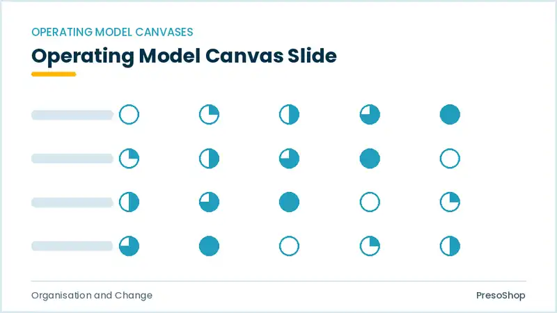 Editable PowerPoint operating model canvas slide template, built from recolourable native shapes for organisation and change decks