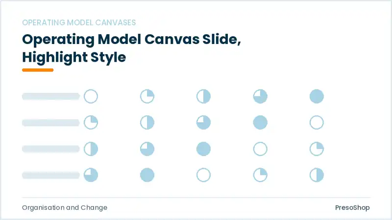 Editable PowerPoint operating model canvas slide template with an accented takeaway, built from recolourable native shapes for organisation and change decks
