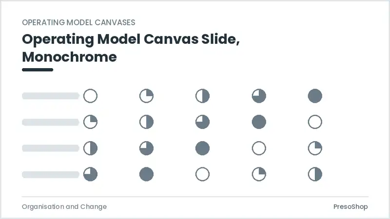 Editable PowerPoint operating model canvas slide template in a monochrome treatment, built from recolourable native shapes for organisation and change decks