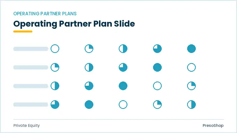 Editable PowerPoint operating partner plan slide template, built from recolourable native shapes for private equity decks