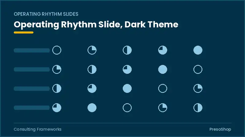 Editable PowerPoint operating rhythm slide template in a dark theme, built from recolourable native shapes for consulting frameworks decks