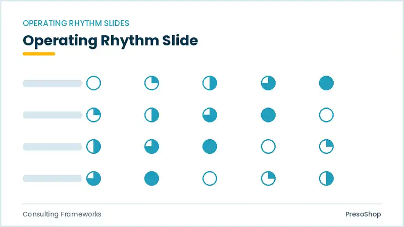 Editable PowerPoint operating rhythm slide template, built from recolourable native shapes for consulting frameworks decks