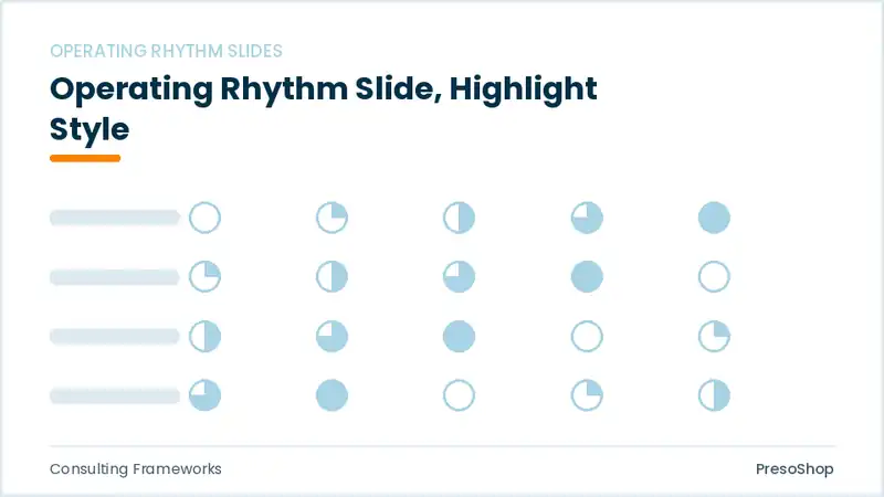 Editable PowerPoint operating rhythm slide template with an accented takeaway, built from recolourable native shapes for consulting frameworks decks