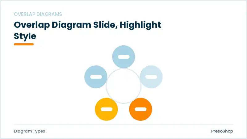 Editable PowerPoint overlap diagram slide template with an accented takeaway, built from recolourable native shapes for diagram types decks