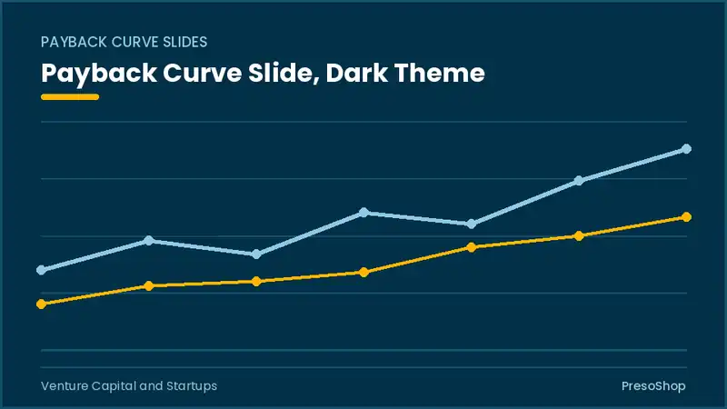 Editable PowerPoint payback curve slide template in a dark theme, built from recolourable native shapes for venture capital and startups decks